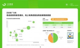 免费吃瓜营销视频